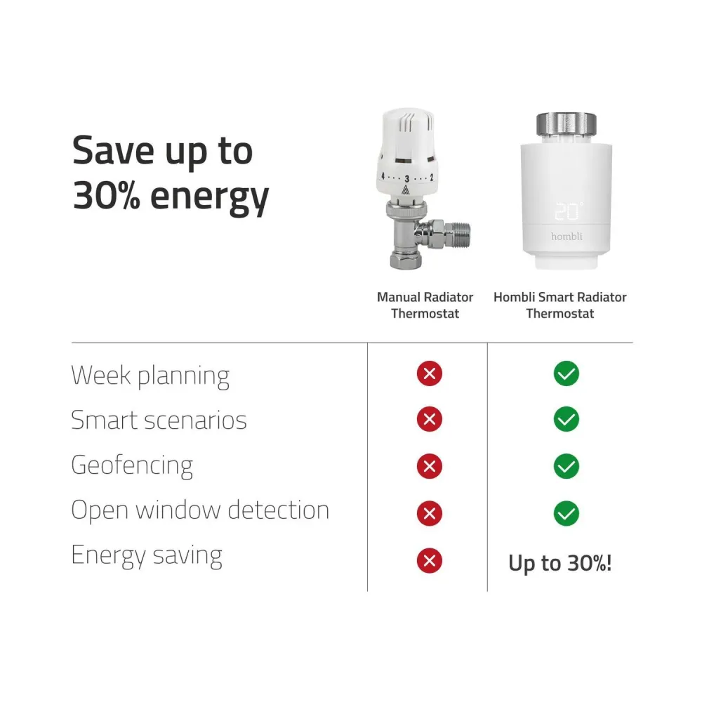 Utbyggnadspaket: Radiatortermostat/Elementtermostat, WiFi, Hombli Smart Radiator Thermostat Expansion pack (2+1), Snö
