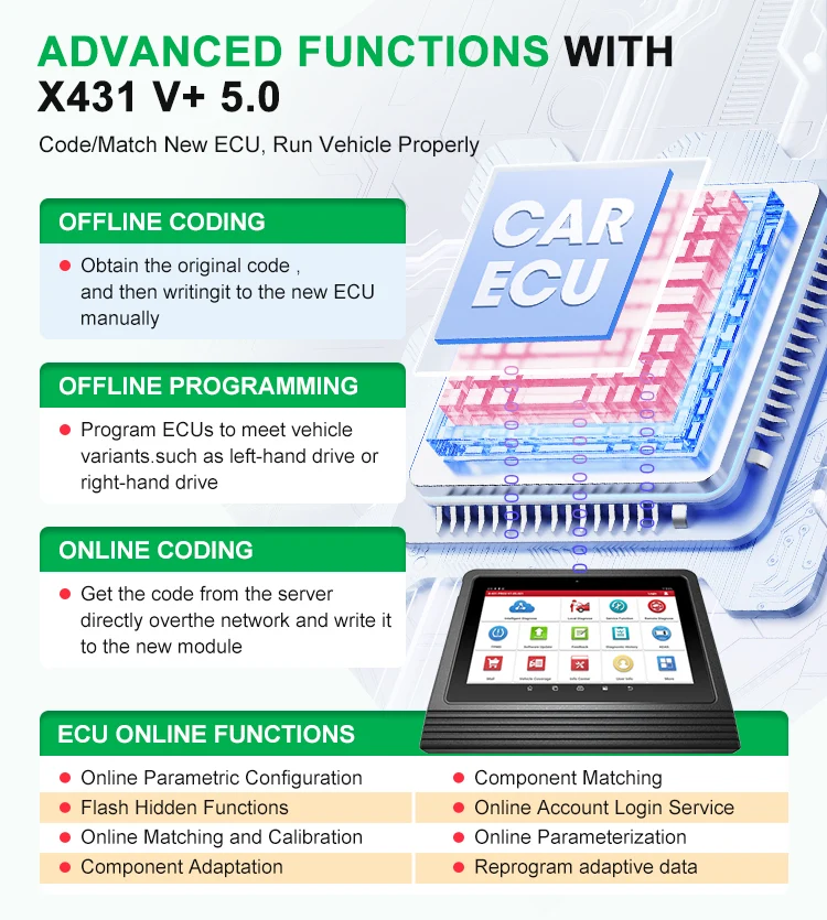 Launch X431 V+ 5.0 ( PRO3) Scanner Tovejs scannings værktøj, OEM Topologi kortlægning, Hard Carry Case