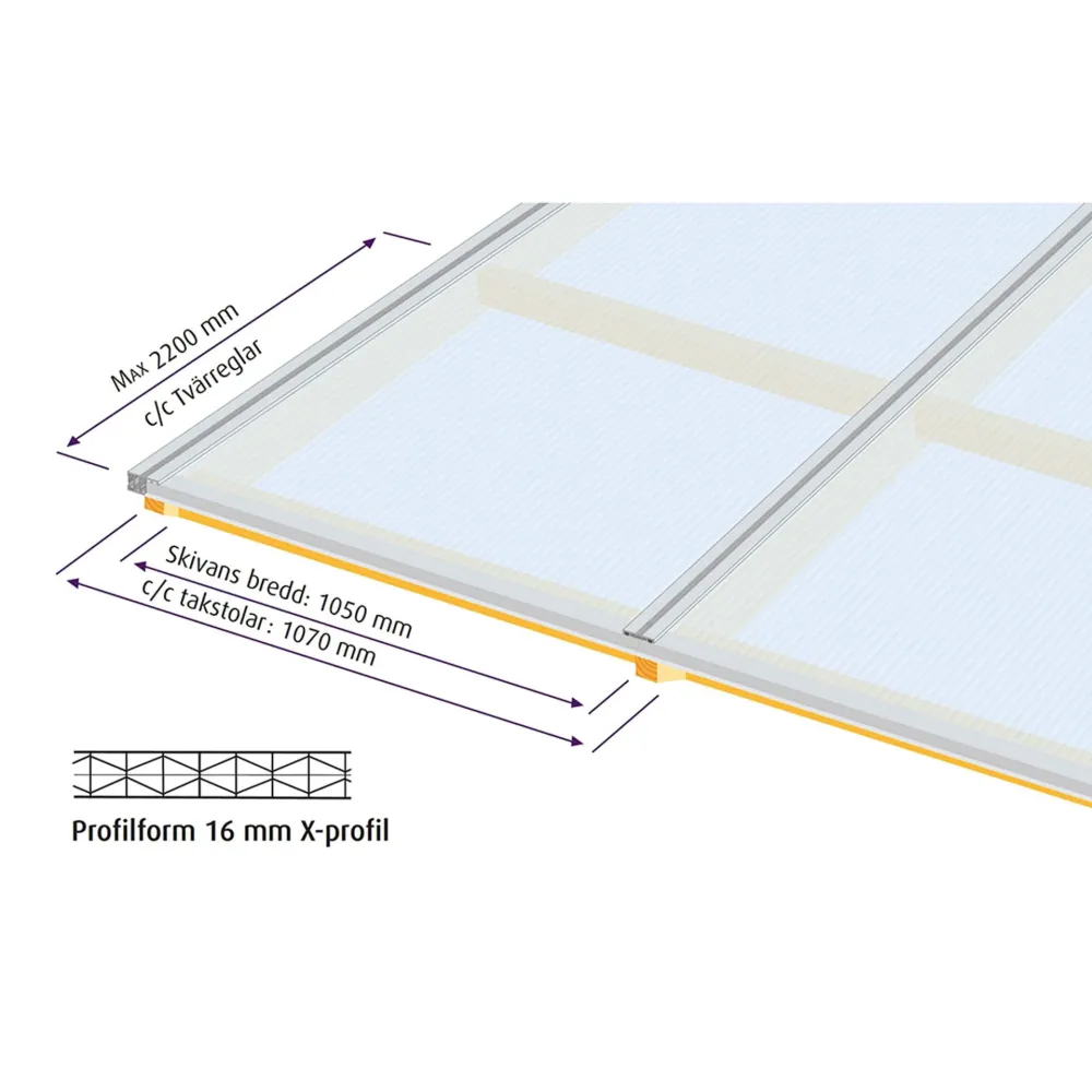Kanalplasttak Aluwhite Taksats 16 mm