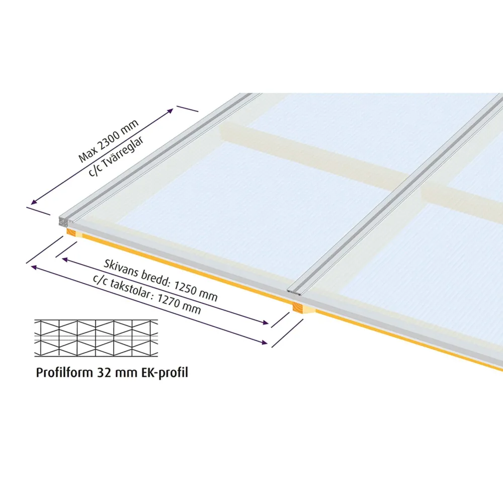 Kanalplasttak Aluwhite Taksats 32 mm